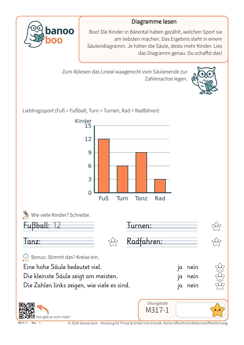 Vorschau: Diagramme lesen